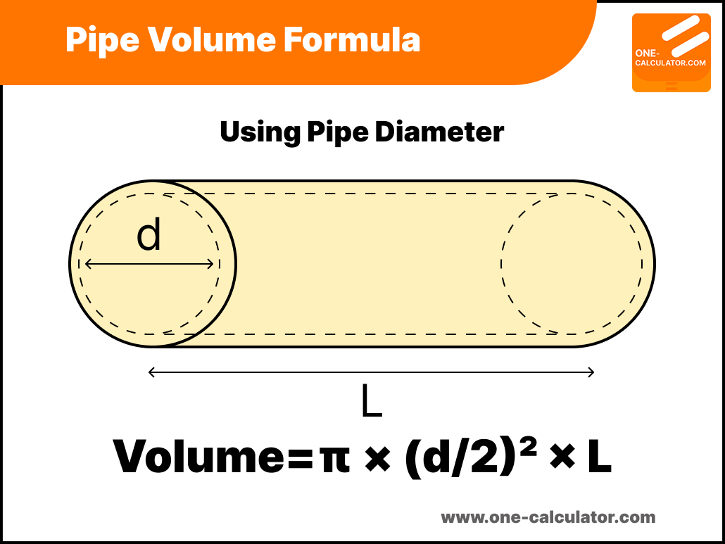pipe volume calculator Using  Pipe Diameter
